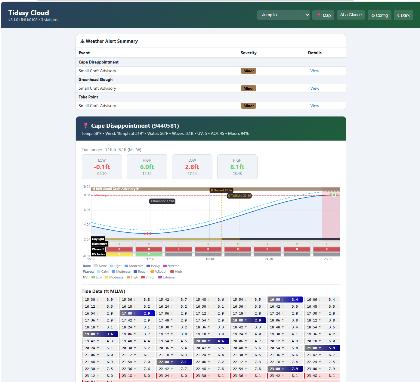 Tidesy Cloud dashboard showing tide chart and weather conditions