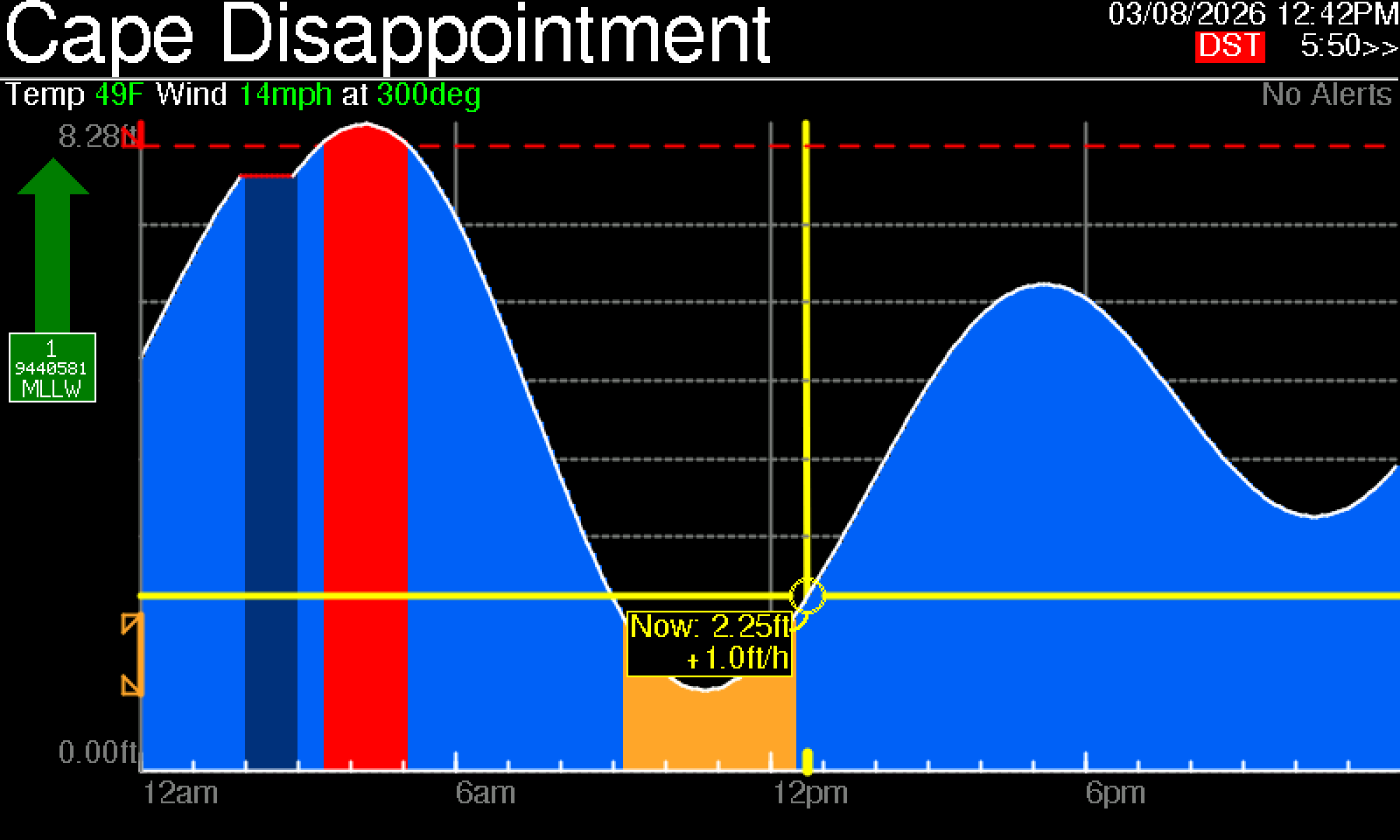 TidesyL detail view showing tide graph