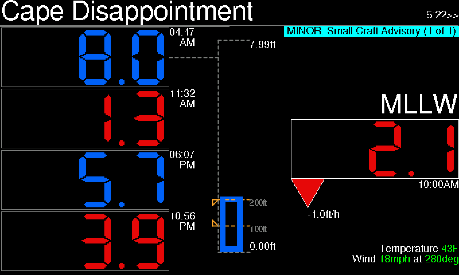 TidesyM large view showing tide numbers