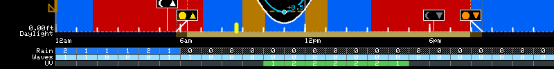 Detail view with rain forecast overlay strip at the bottom