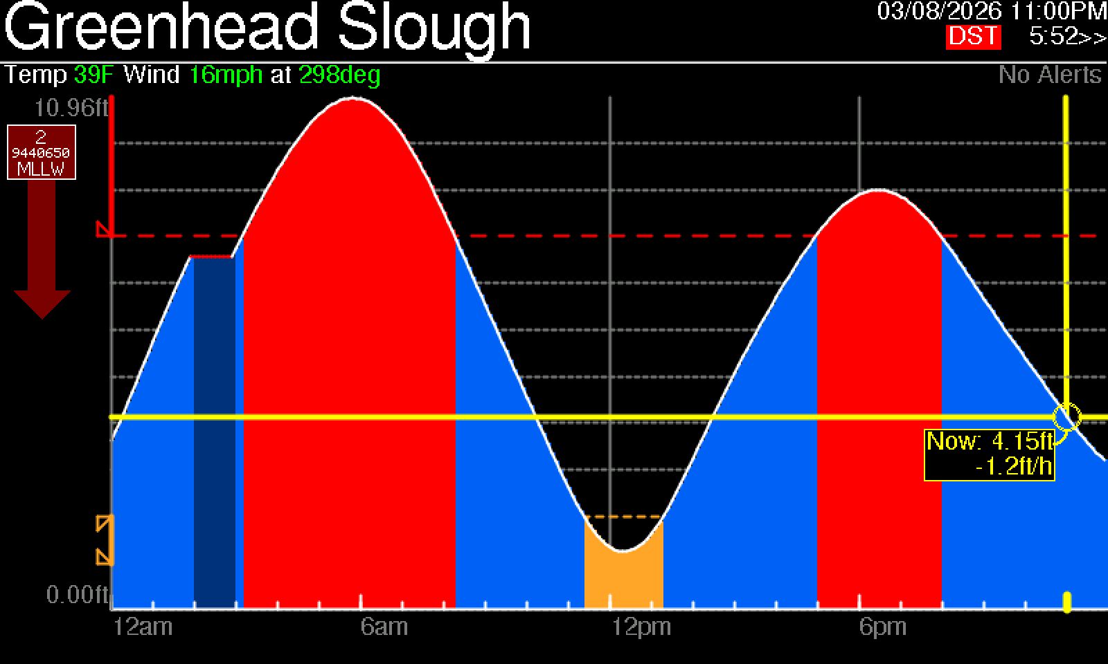 Detail view showing DST spring-forward with dimmed fill in gap area
