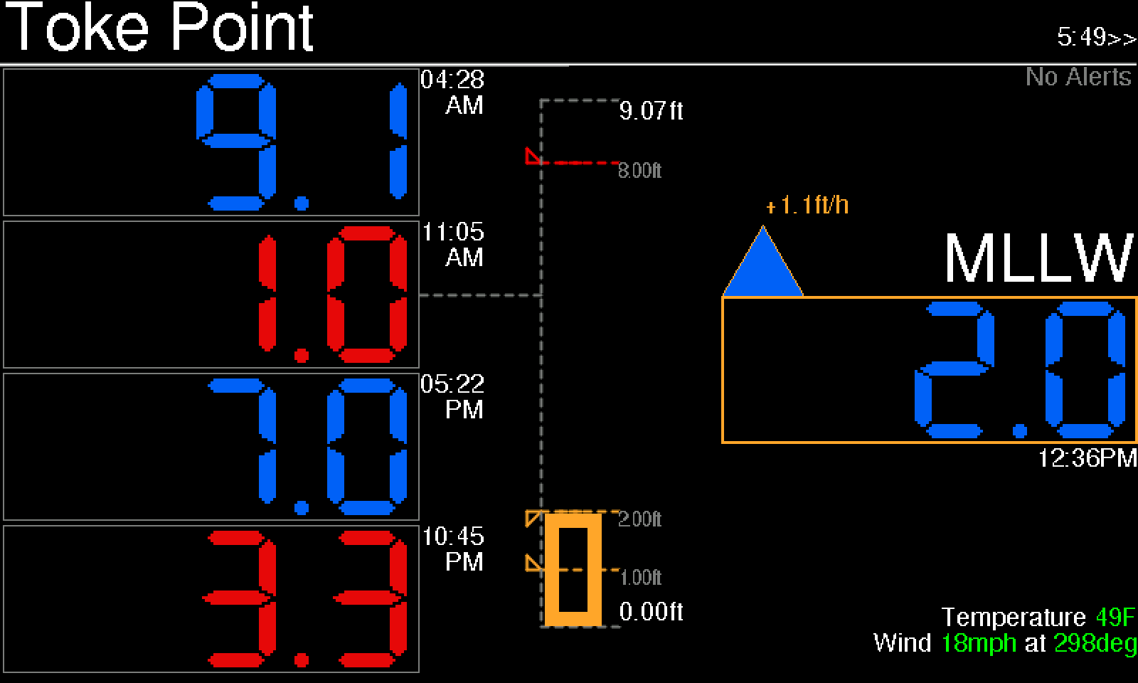 Large view on TidesyL showing tide values and bar chart