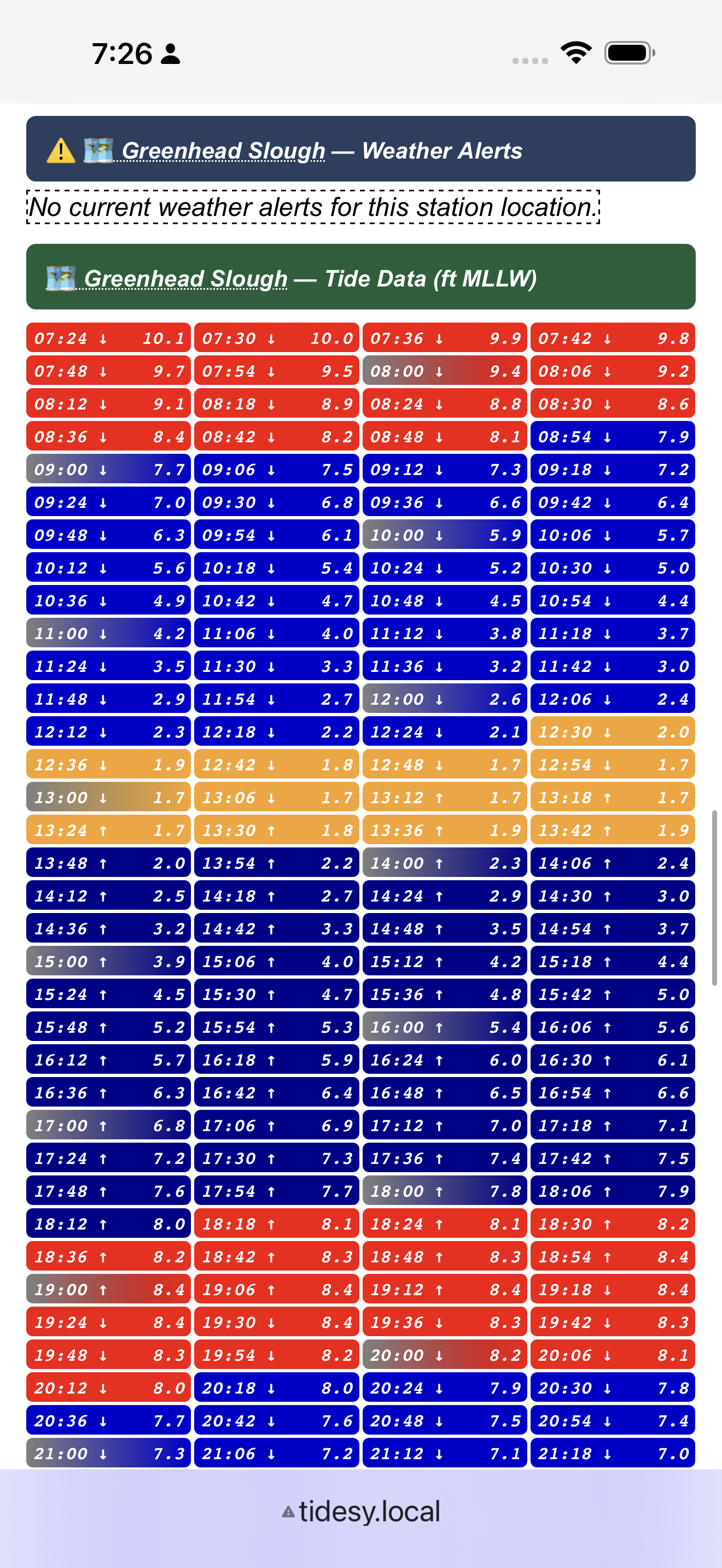 Color-coded tide data table on mobile