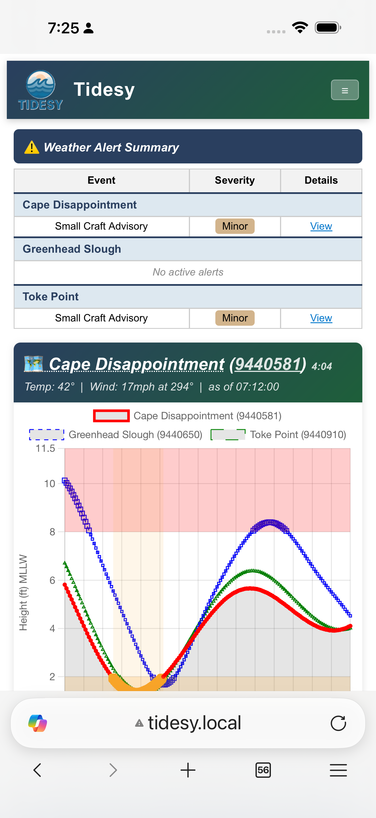 Mobile dashboard overview