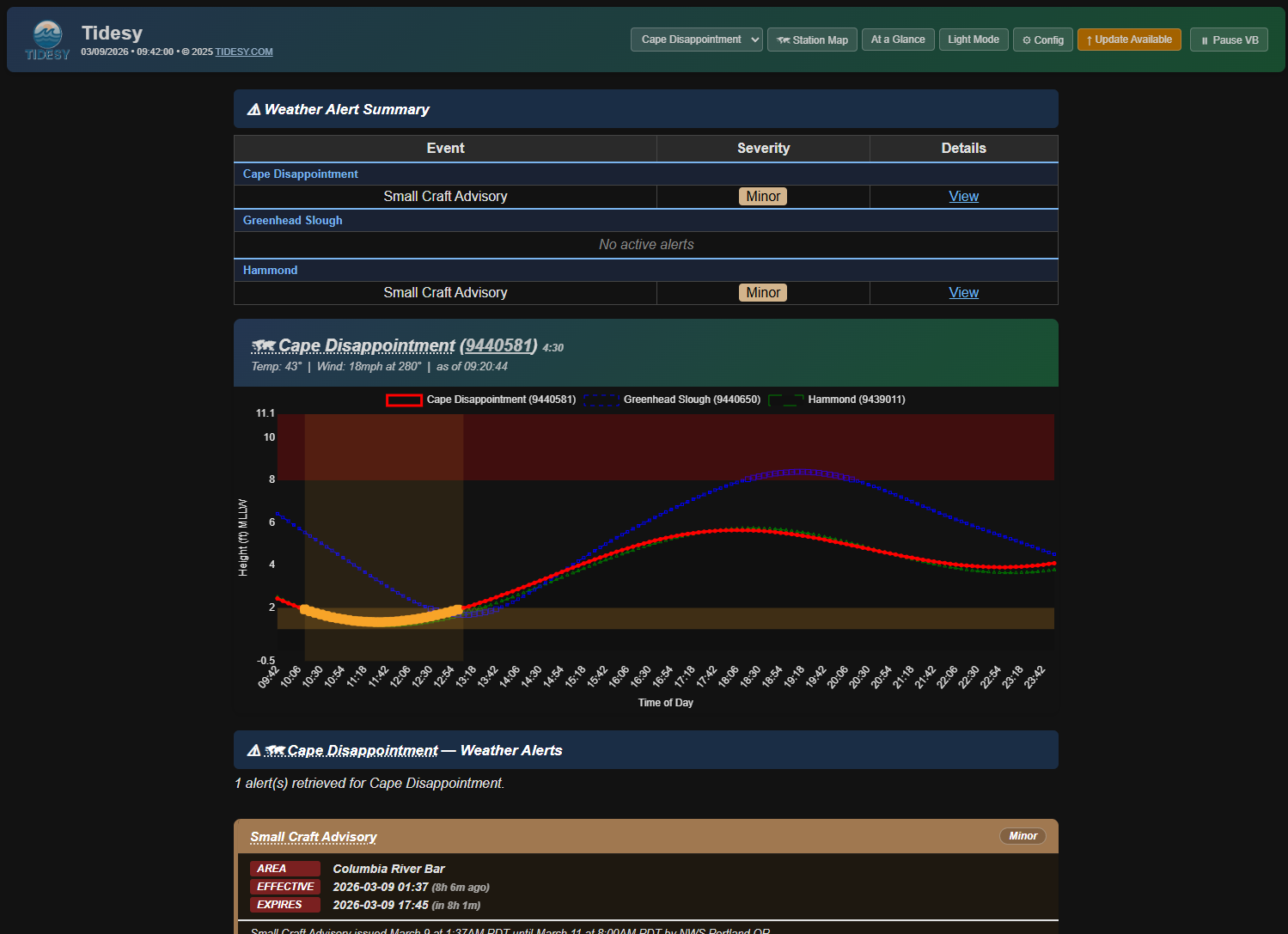 Web dashboard in dark mode