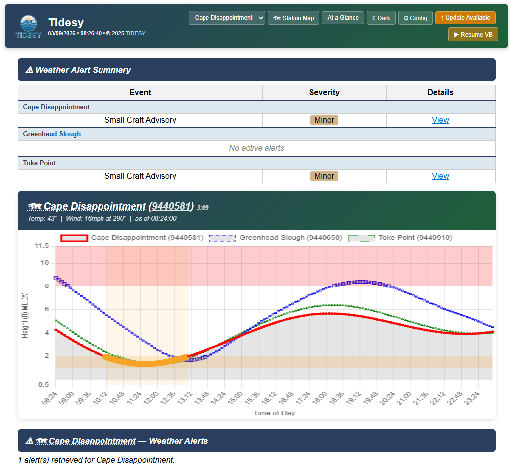 Web dashboard showing alert summary, tide chart, and station data